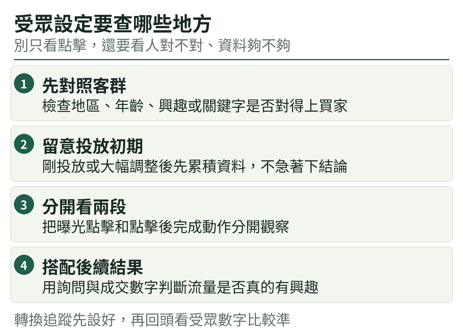 受眾設定要查哪些地方:先對照客群、留意投放初期、分開看兩段、搭配後續結果