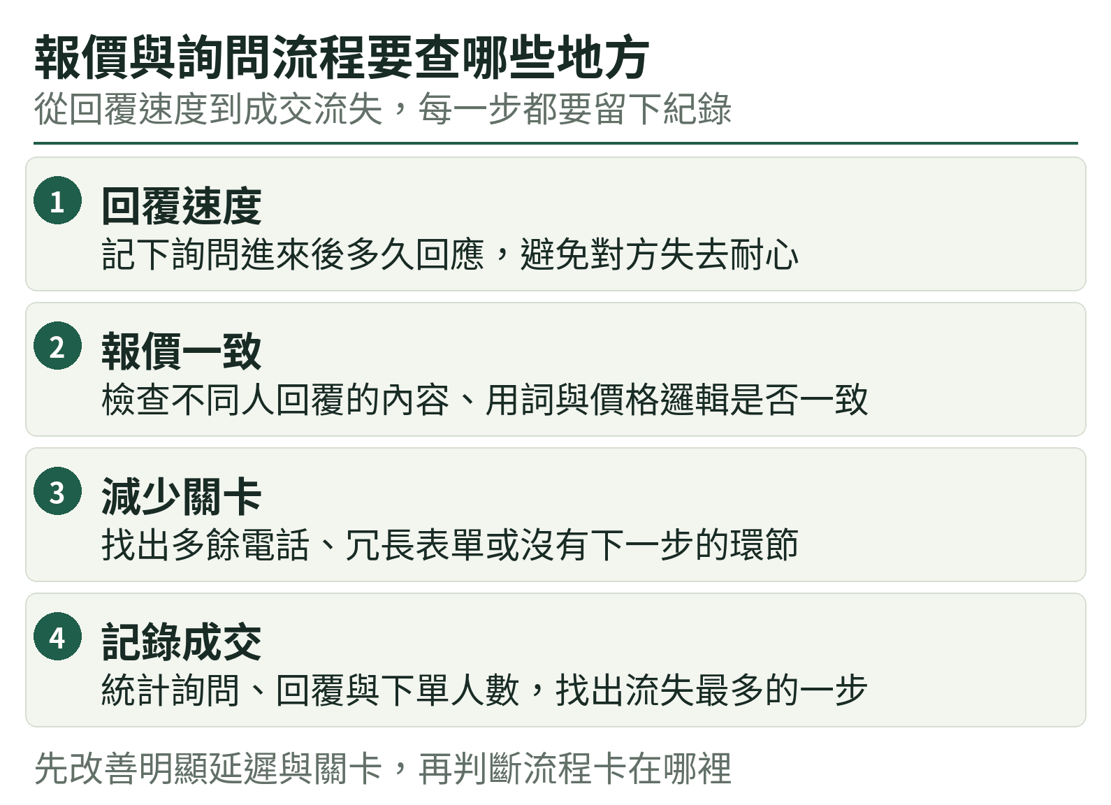 報價與詢問流程要查哪些地方:回覆速度、報價一致、減少關卡、記錄成交