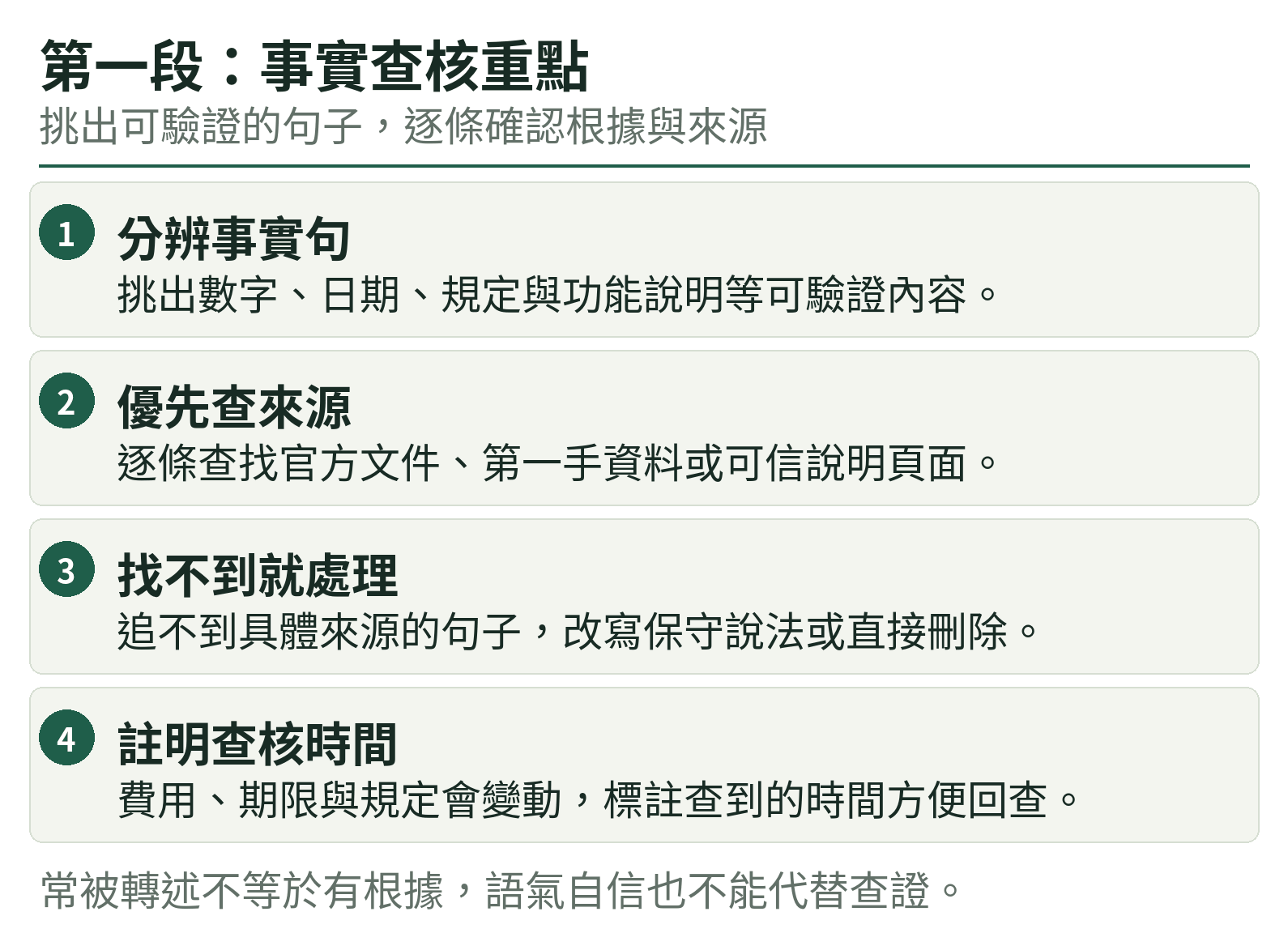 第一段:事實查核重點:分辨事實句、優先查來源、找不到就處理、註明查核時間