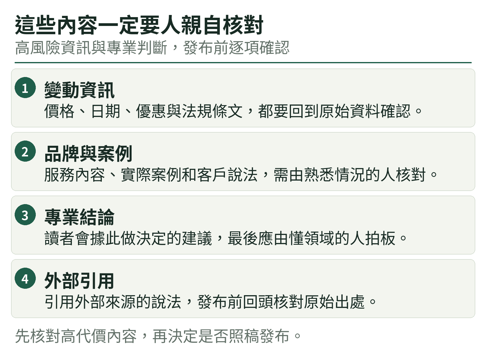這些內容一定要人親自核對:變動資訊、品牌與案例、專業結論、外部引用