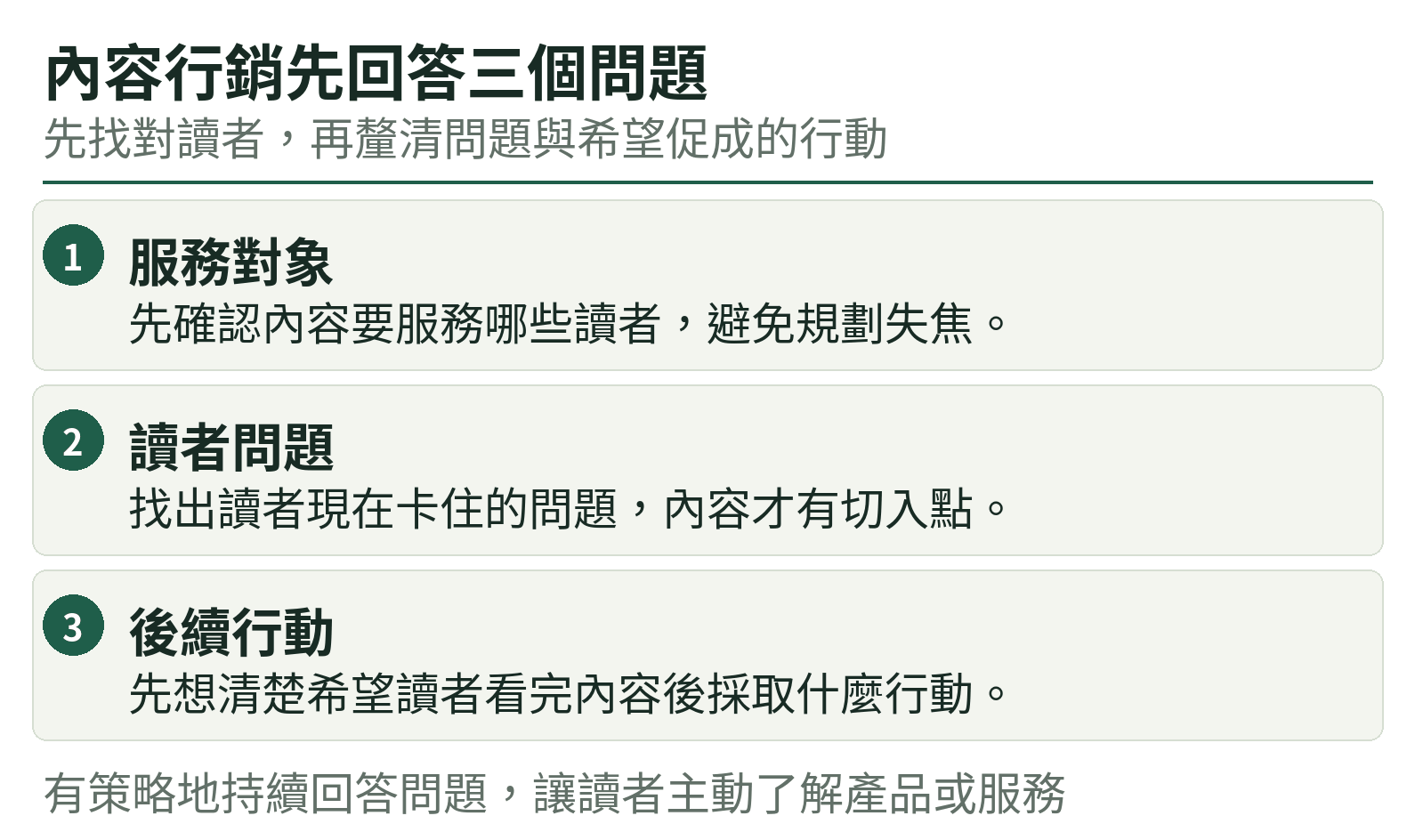 內容行銷先回答三個問題:服務對象、讀者問題、後續行動