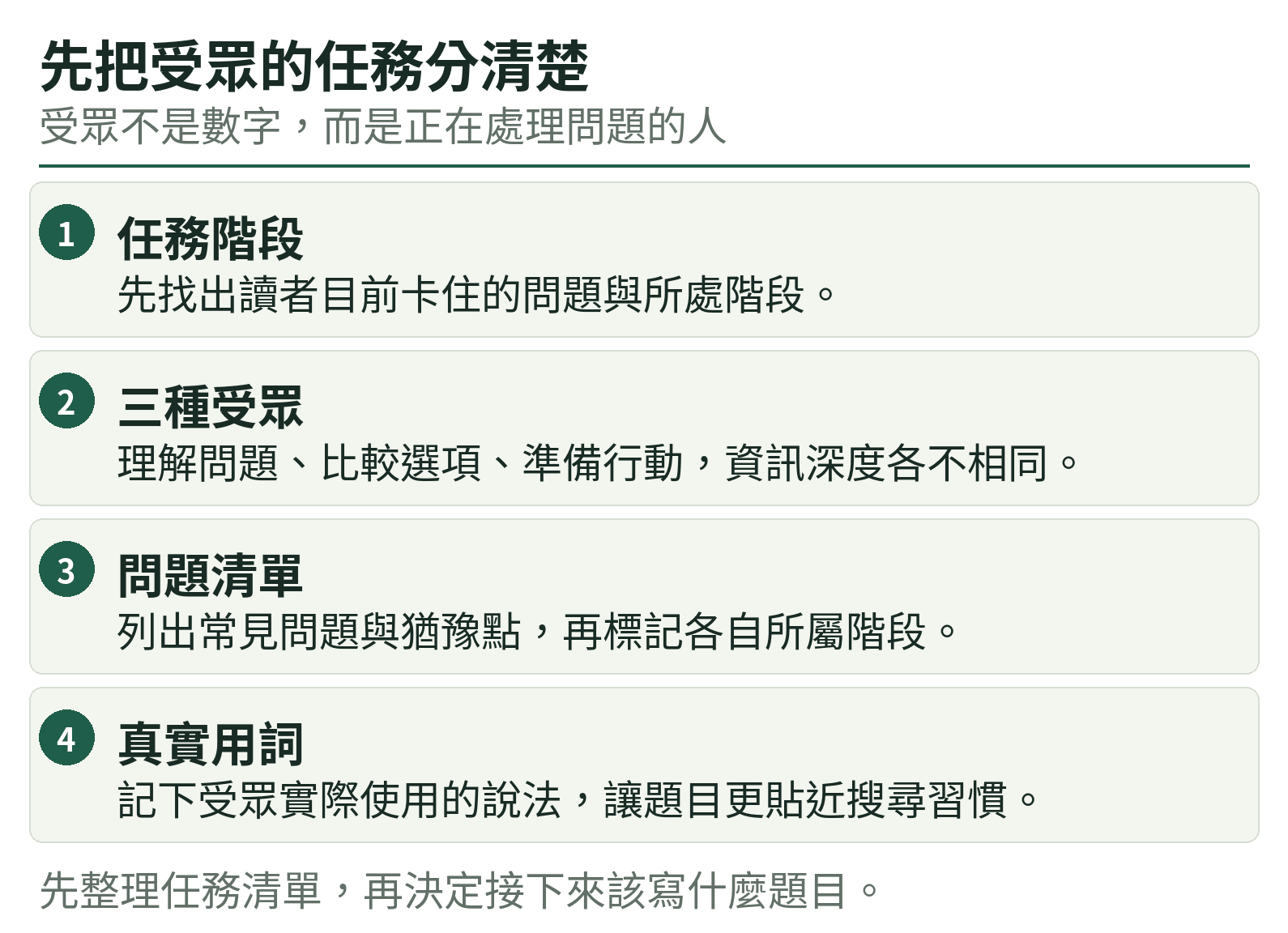 先把受眾的任務分清楚:任務階段、三種受眾、問題清單、真實用詞