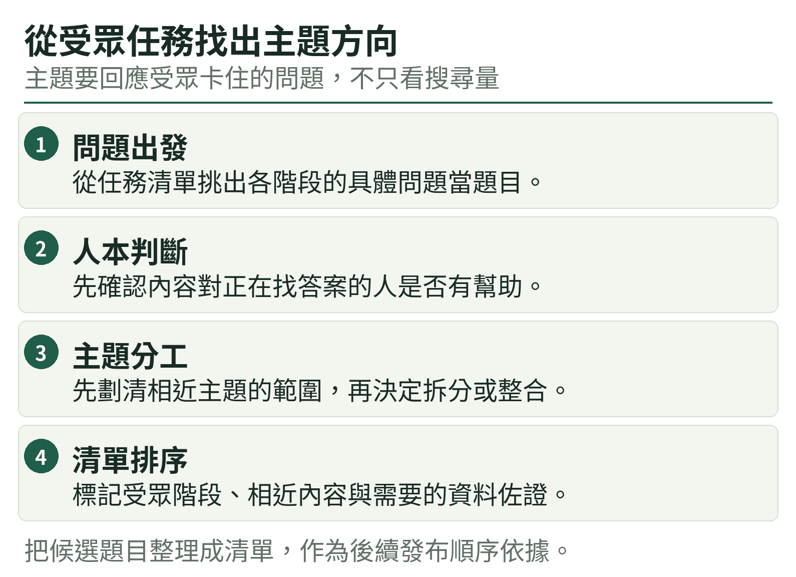 從受眾任務找出主題方向:問題出發、人本判斷、主題分工、清單排序