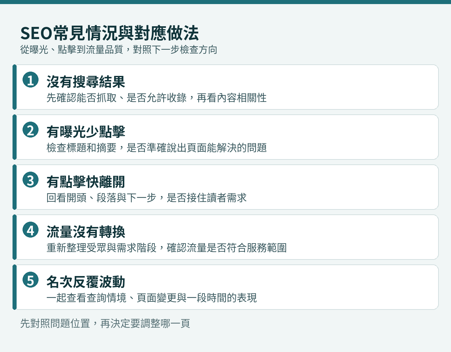 SEO是什麼?搜尋引擎優化與網站排名的基本觀念:常見情況與對應做法的對照