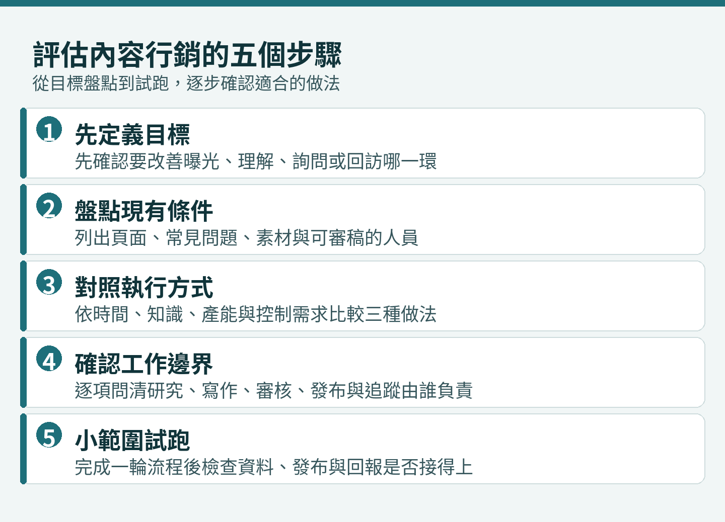 內容行銷服務與課程怎麼評估?比較學習、委託與內部執行方式:判斷步驟與各步要看的重點