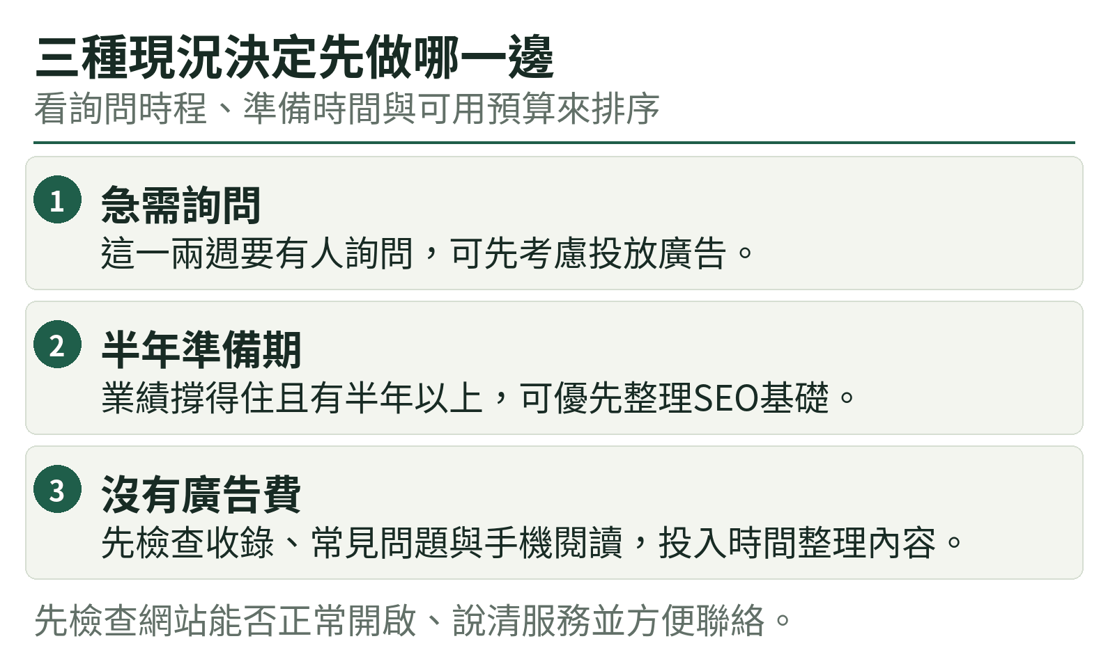 三種現況決定先做哪一邊:急需詢問、半年準備期、沒有廣告費