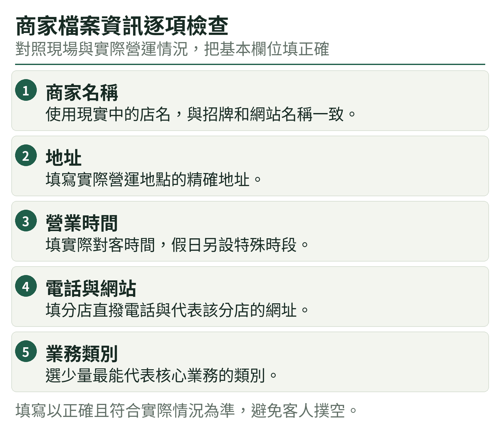 商家檔案資訊逐項檢查:商家名稱、地址、營業時間、電話與網站、業務類別