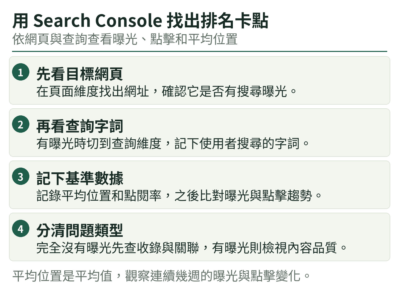 用 Search Console 找出排名卡點:先看目標網頁、再看查詢字詞、記下基準數據、分清問題類型