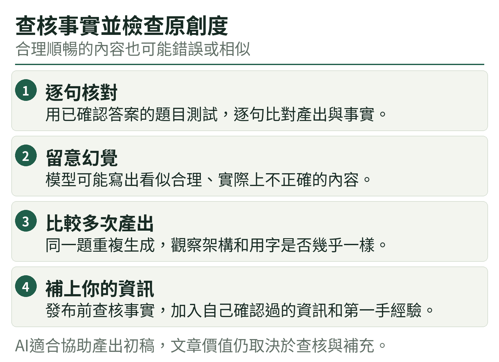 查核事實並檢查原創度：逐句核對、留意幻覺、比較多次產出、補上你的資訊