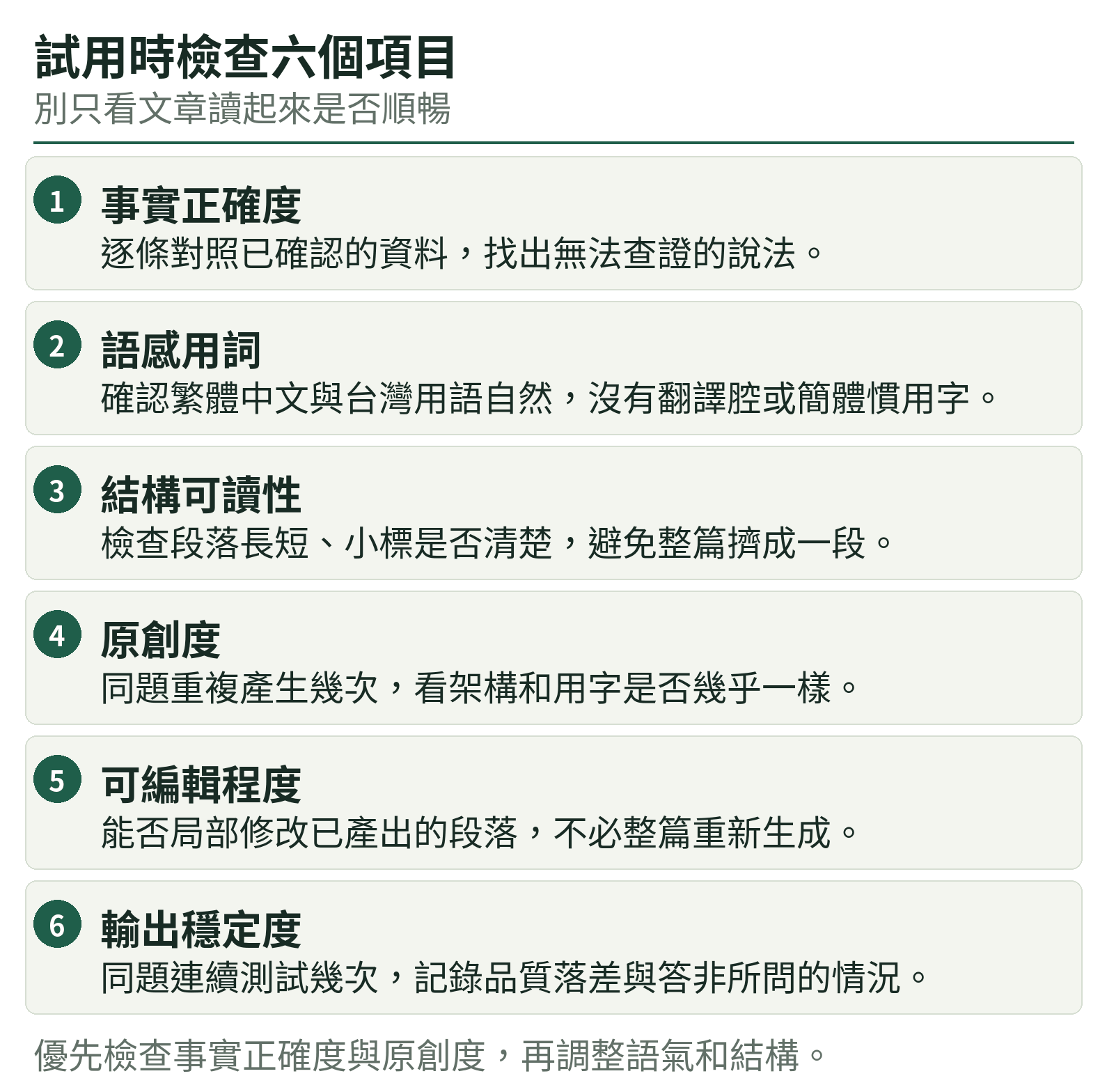 試用時檢查六個項目：事實正確度、語感用詞、結構可讀性、原創度、可編輯程度、輸出穩定度