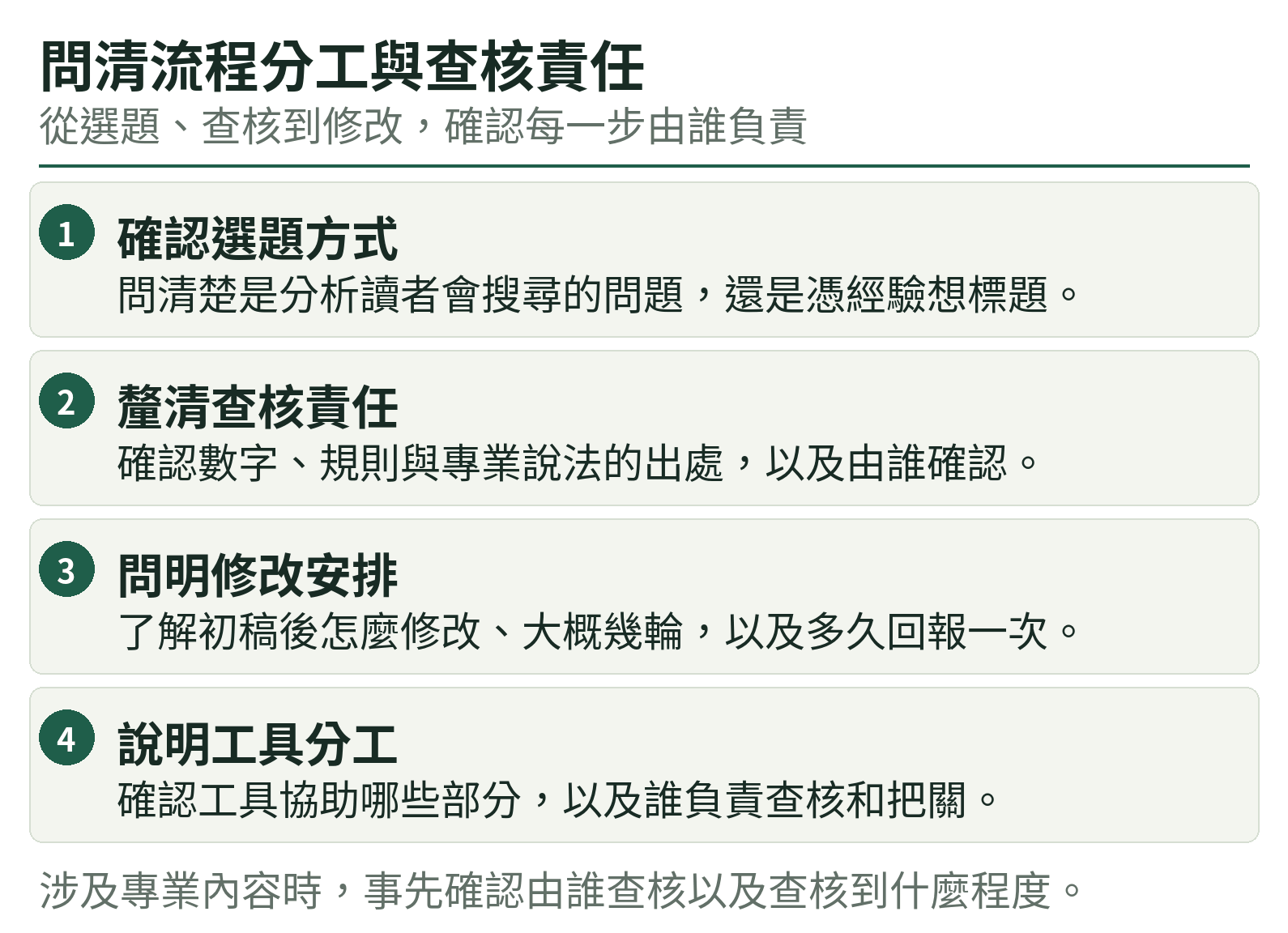 問清流程分工與查核責任:確認選題方式、釐清查核責任、問明修改安排、說明工具分工
