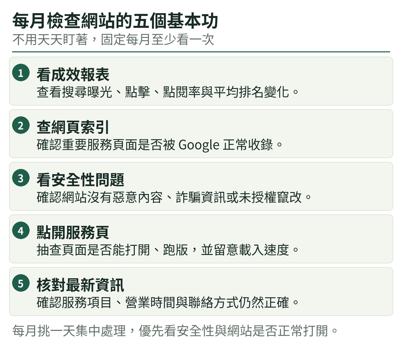 每月檢查網站的五個基本功：看成效報表、查網頁索引、看安全性問題、點開服務頁、核對最新資訊