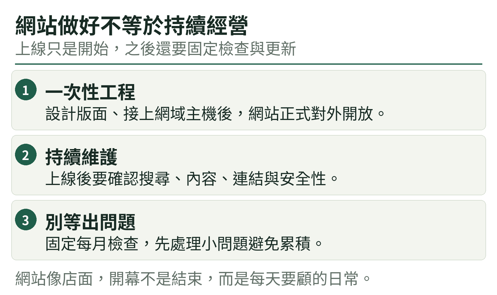 網站做好不等於持續經營：一次性工程、持續維護、別等出問題