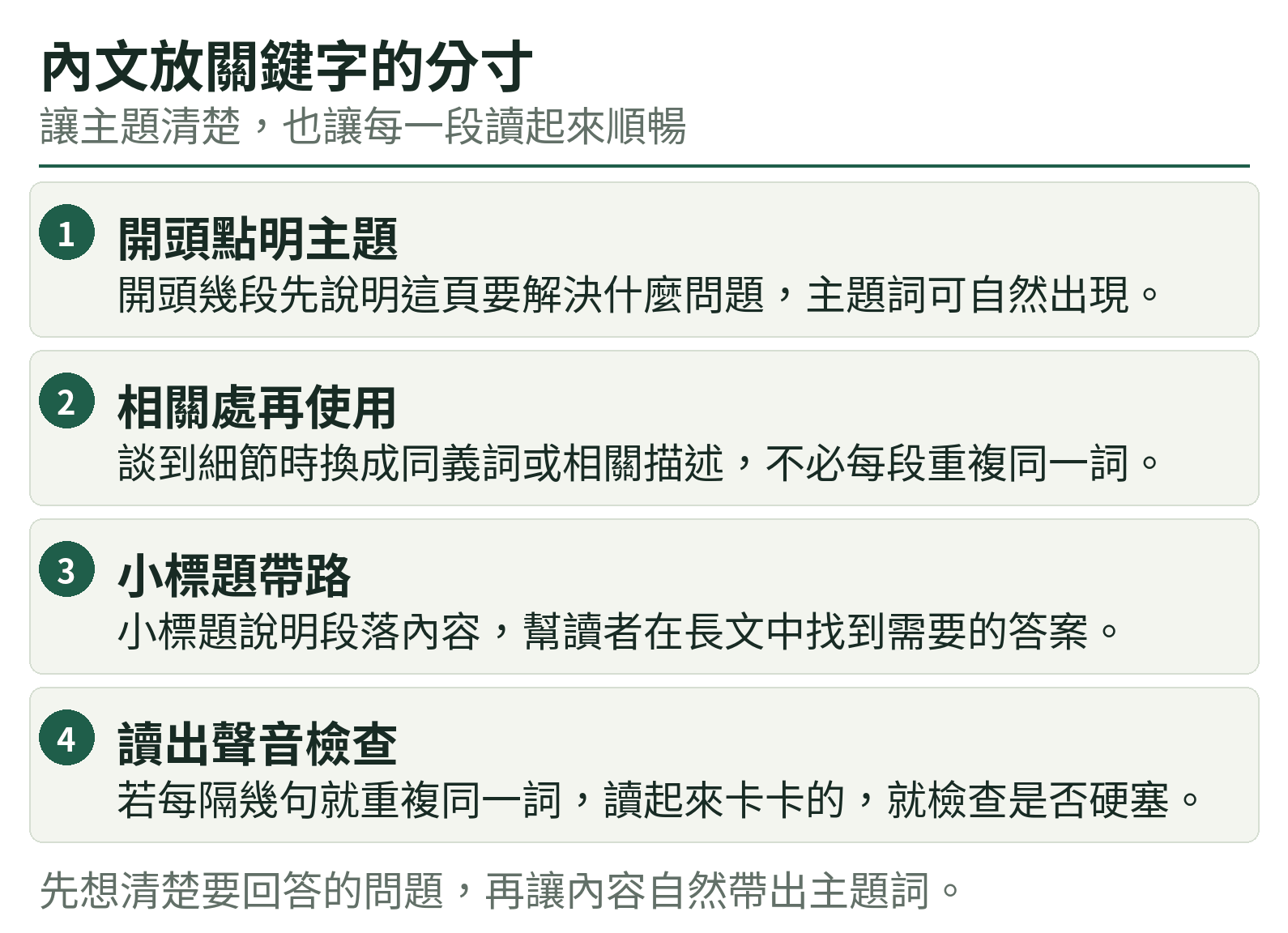內文放關鍵字的分寸：開頭點明主題、相關處再使用、小標題帶路、讀出聲音檢查