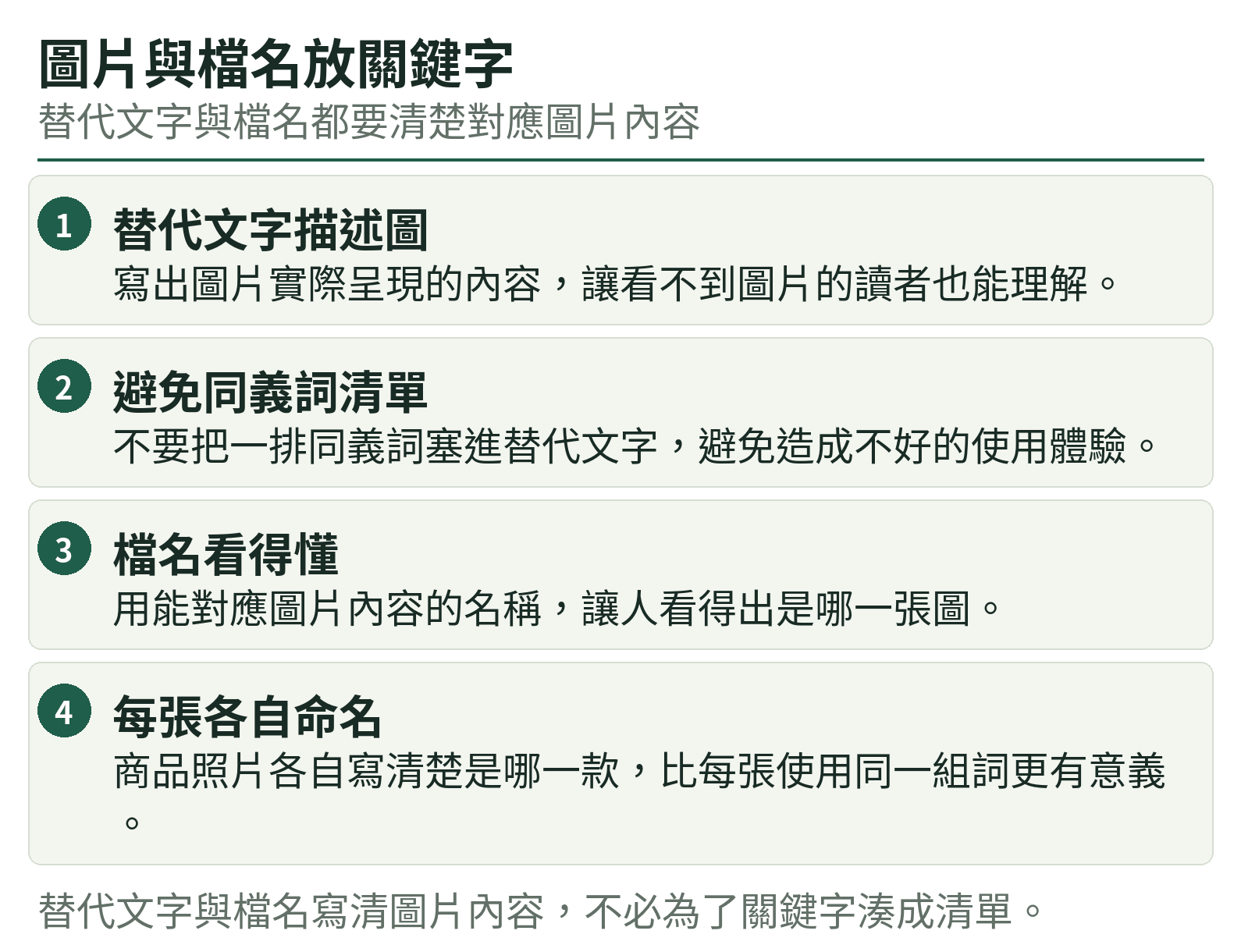圖片與檔名放關鍵字：替代文字描述圖、避免同義詞清單、檔名看得懂、每張各自命名