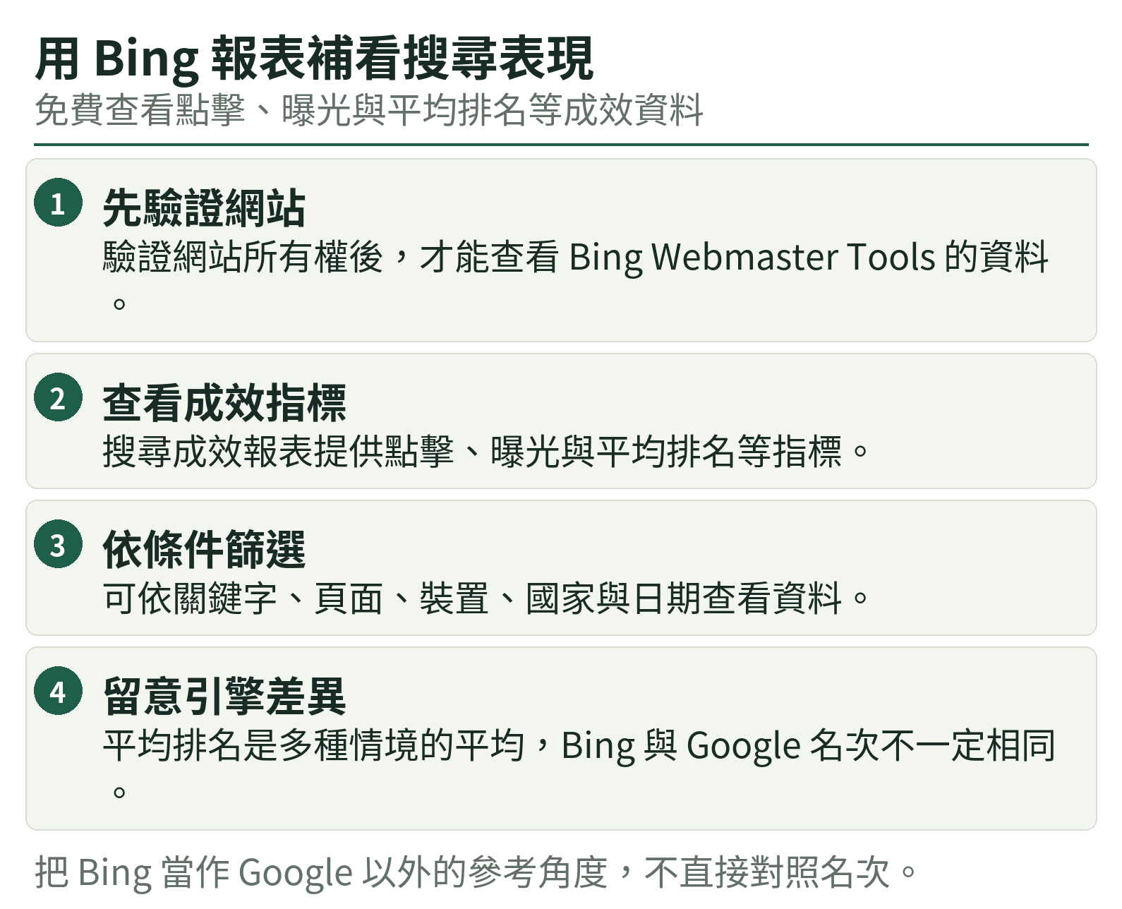 用 Bing 報表補看搜尋表現：先驗證網站、查看成效指標、依條件篩選、留意引擎差異
