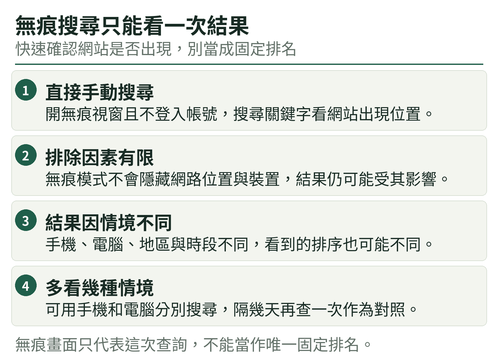 無痕搜尋只能看一次結果：直接手動搜尋、排除因素有限、結果因情境不同、多看幾種情境