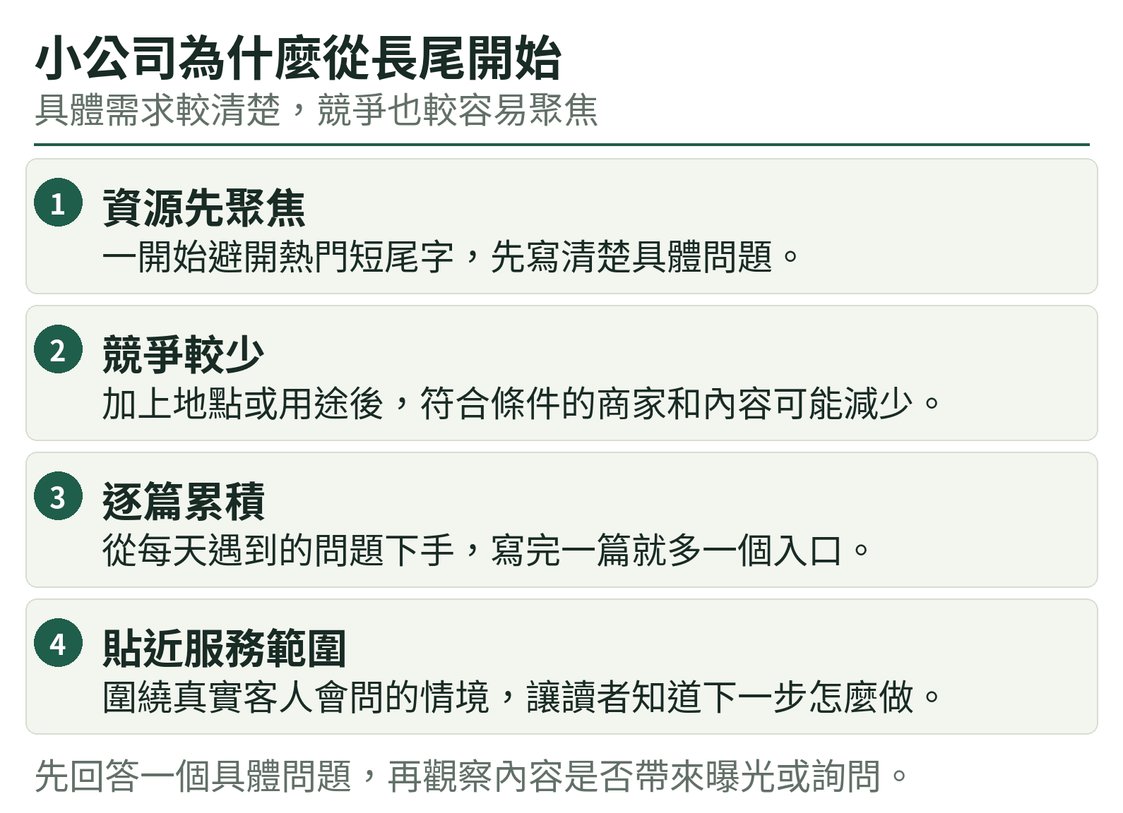小公司為什麼從長尾開始:資源先聚焦、競爭較少、逐篇累積、貼近服務範圍