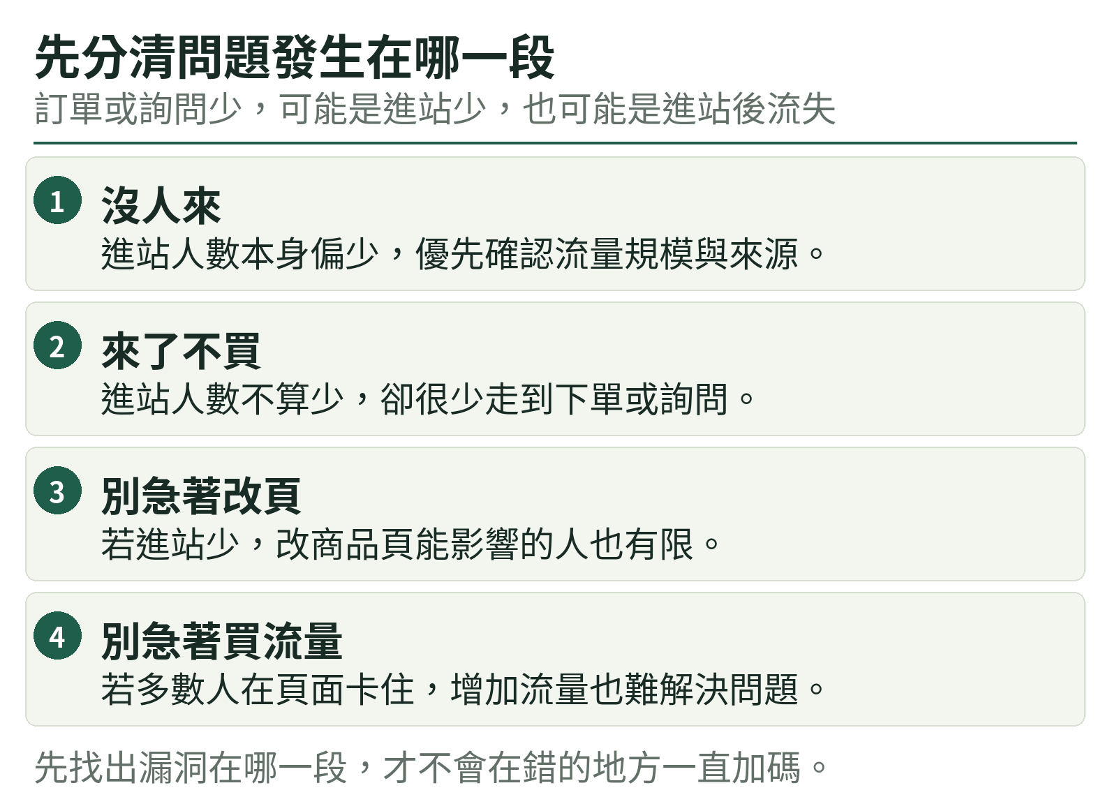 先分清問題發生在哪一段:沒人來、來了不買、別急著改頁、別急著買流量