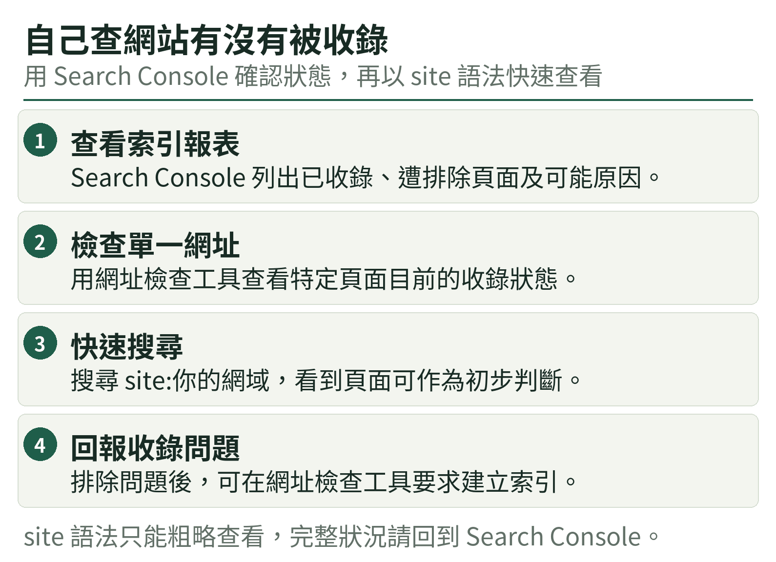 自己查網站有沒有被收錄：查看索引報表、檢查單一網址、快速搜尋、回報收錄問題