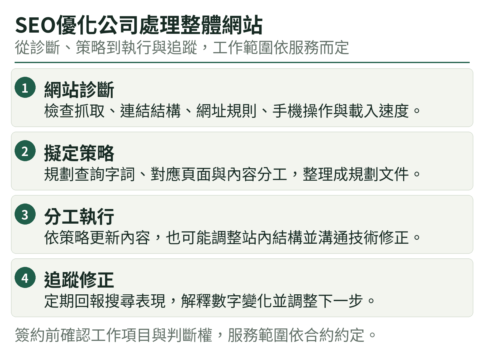 SEO優化公司處理整體網站:網站診斷、擬定策略、分工執行、追蹤修正