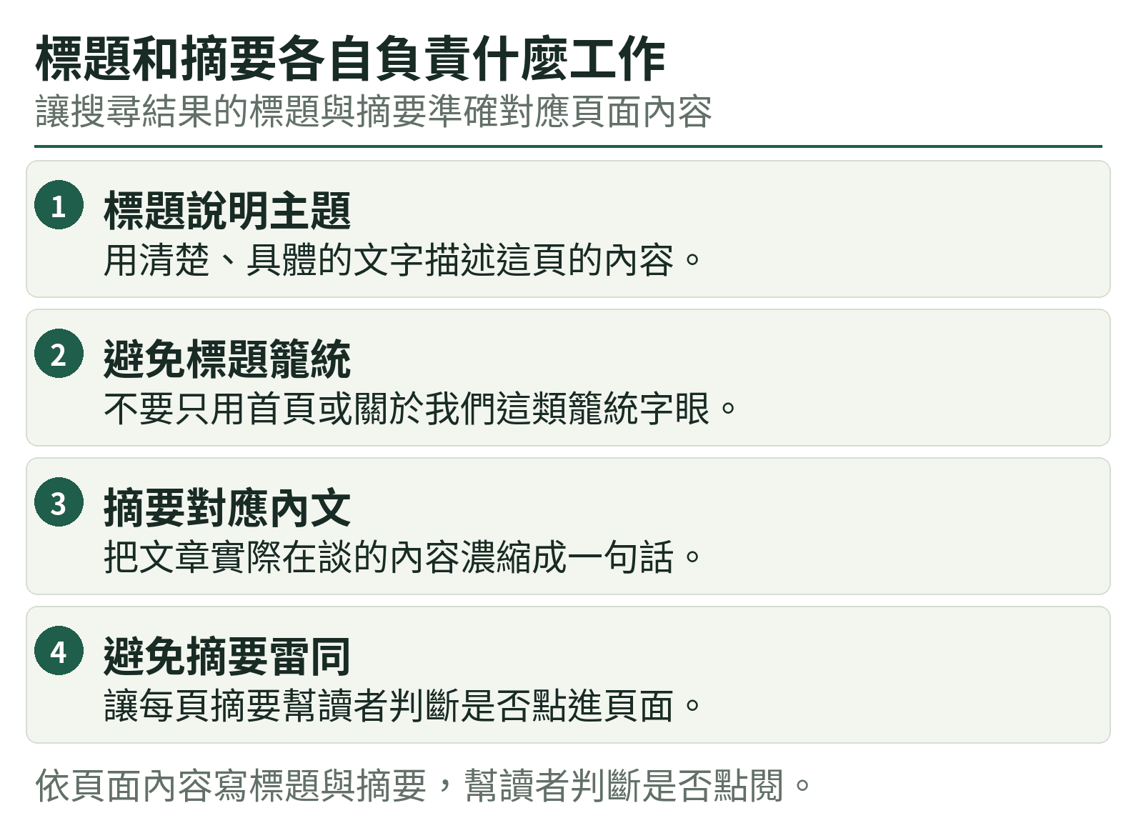 標題和摘要各自負責什麼工作:標題說明主題、避免標題籠統、摘要對應內文、避免摘要雷同