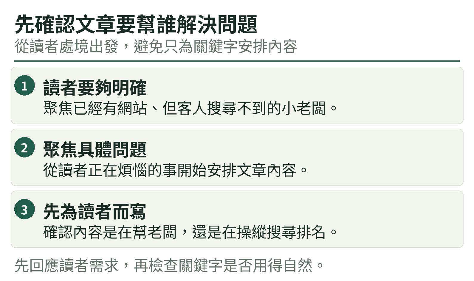 先確認文章要幫誰解決問題:讀者要夠明確、聚焦具體問題、先為讀者而寫