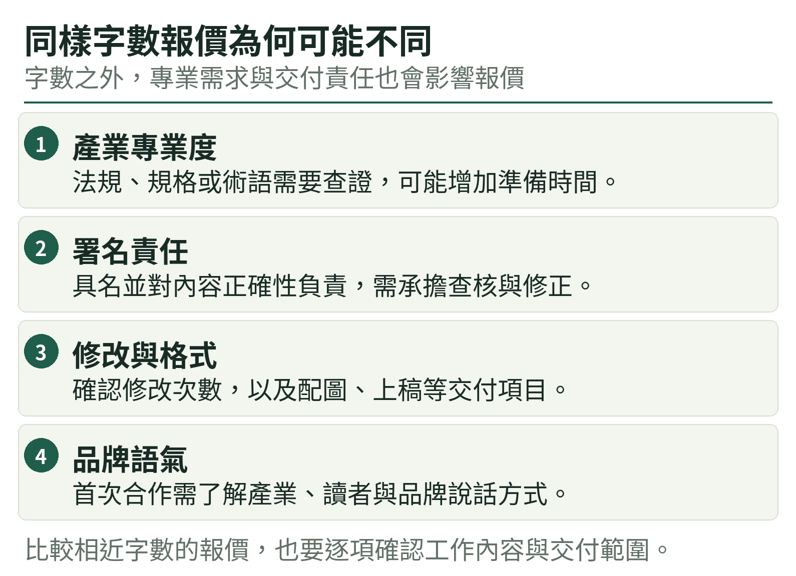 同樣字數報價為何可能不同：產業專業度、署名責任、修改與格式、品牌語氣
