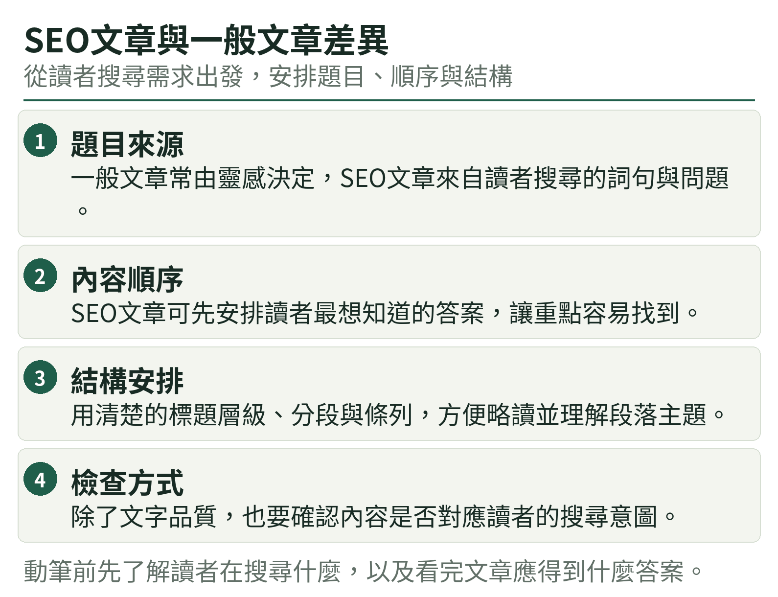 SEO文章與一般文章差異：題目來源、內容順序、結構安排、檢查方式