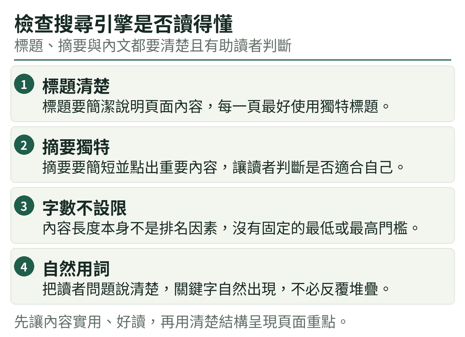 檢查搜尋引擎是否讀得懂：標題清楚、摘要獨特、字數不設限、自然用詞