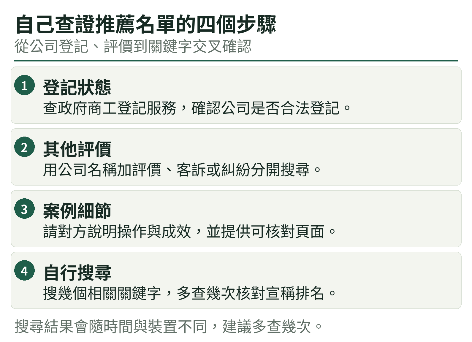 自己查證推薦名單的四個步驟:登記狀態、其他評價、案例細節、自行搜尋