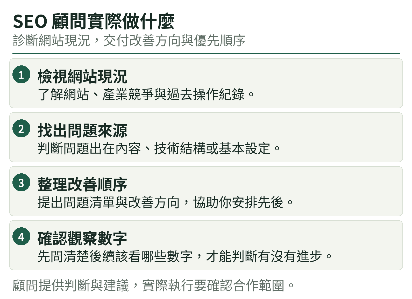 SEO 顧問實際做什麼:檢視網站現況、找出問題來源、整理改善順序、確認觀察數字