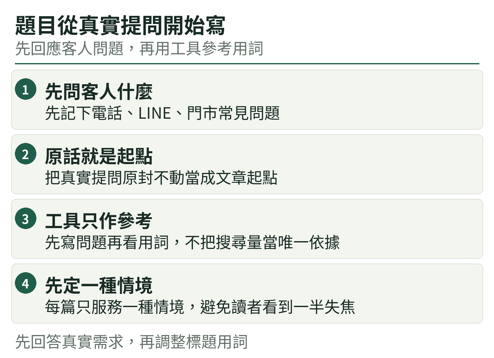 題目從真實提問開始寫：先問客人什麼、原話就是起點、工具只作參考、先定一種情境