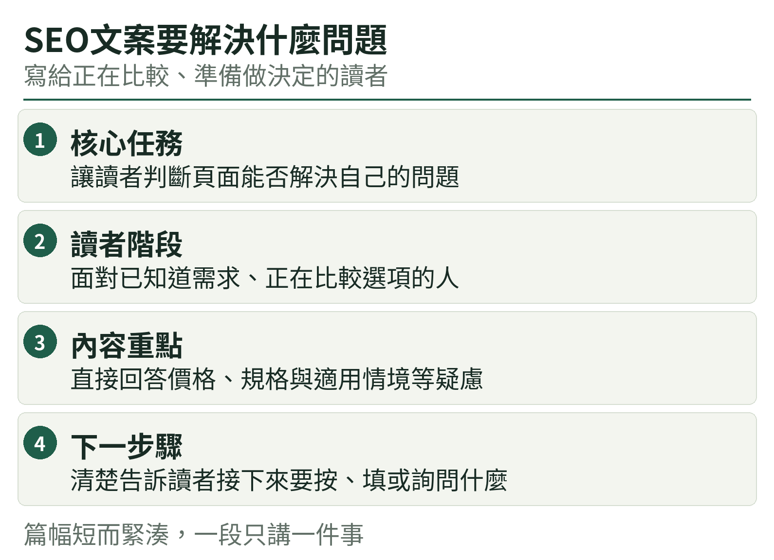 SEO文案要解決什麼問題:核心任務、讀者階段、內容重點、下一步驟