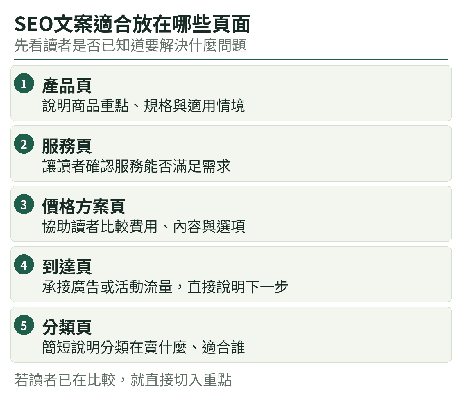 SEO文案適合放在哪些頁面:產品頁、服務頁、價格方案頁、到達頁、分類頁