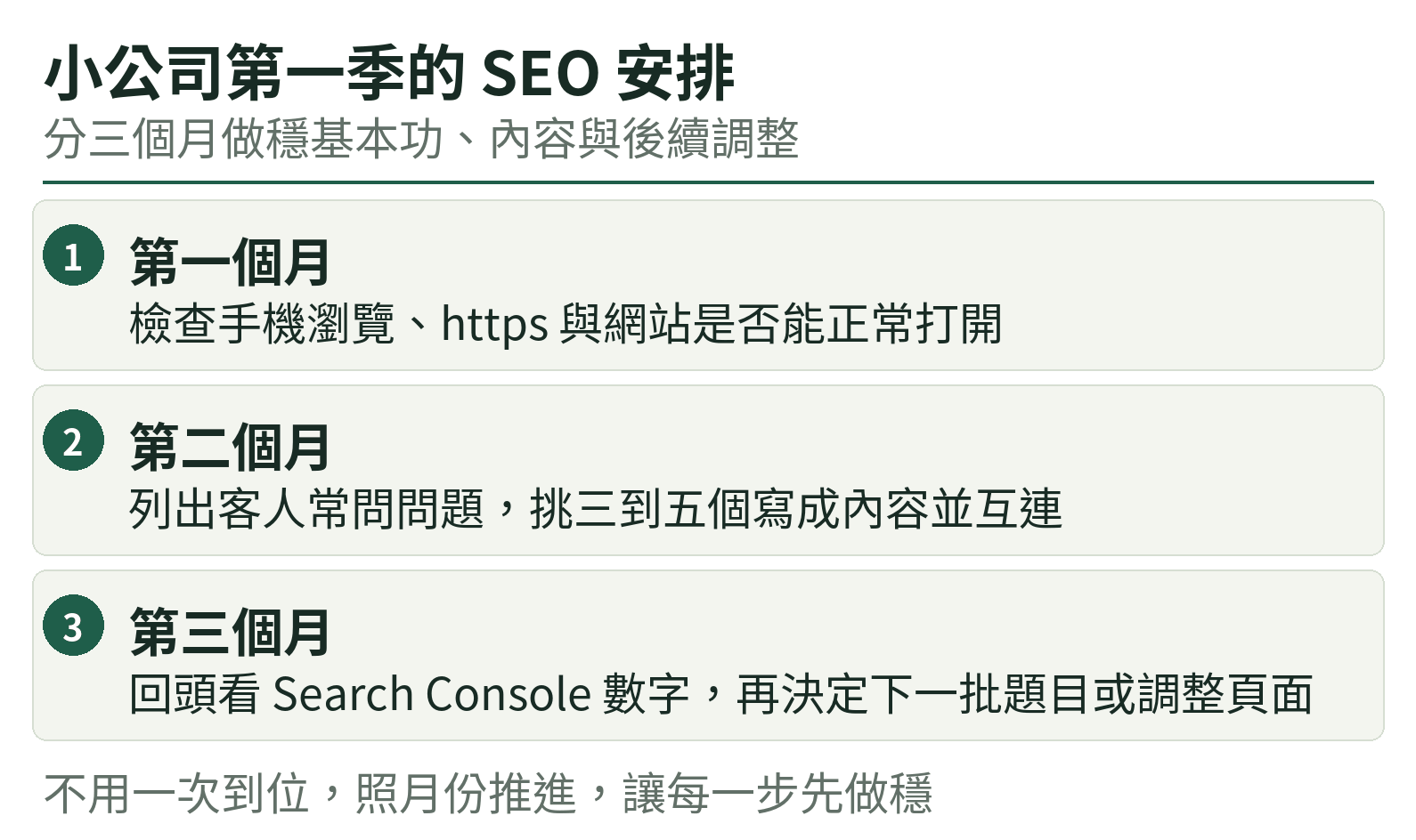 小公司第一季的 SEO 安排：第一個月、第二個月、第三個月