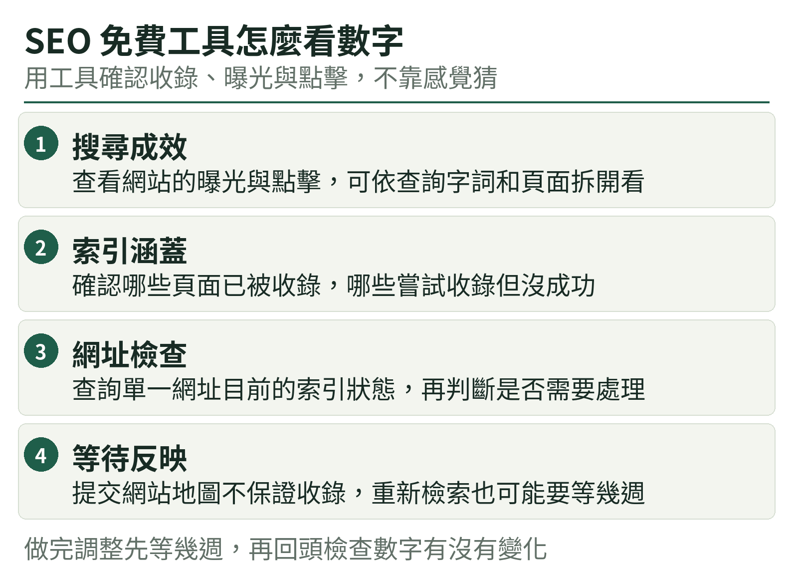 SEO 免費工具怎麼看數字：搜尋成效、索引涵蓋、網址檢查、等待反映