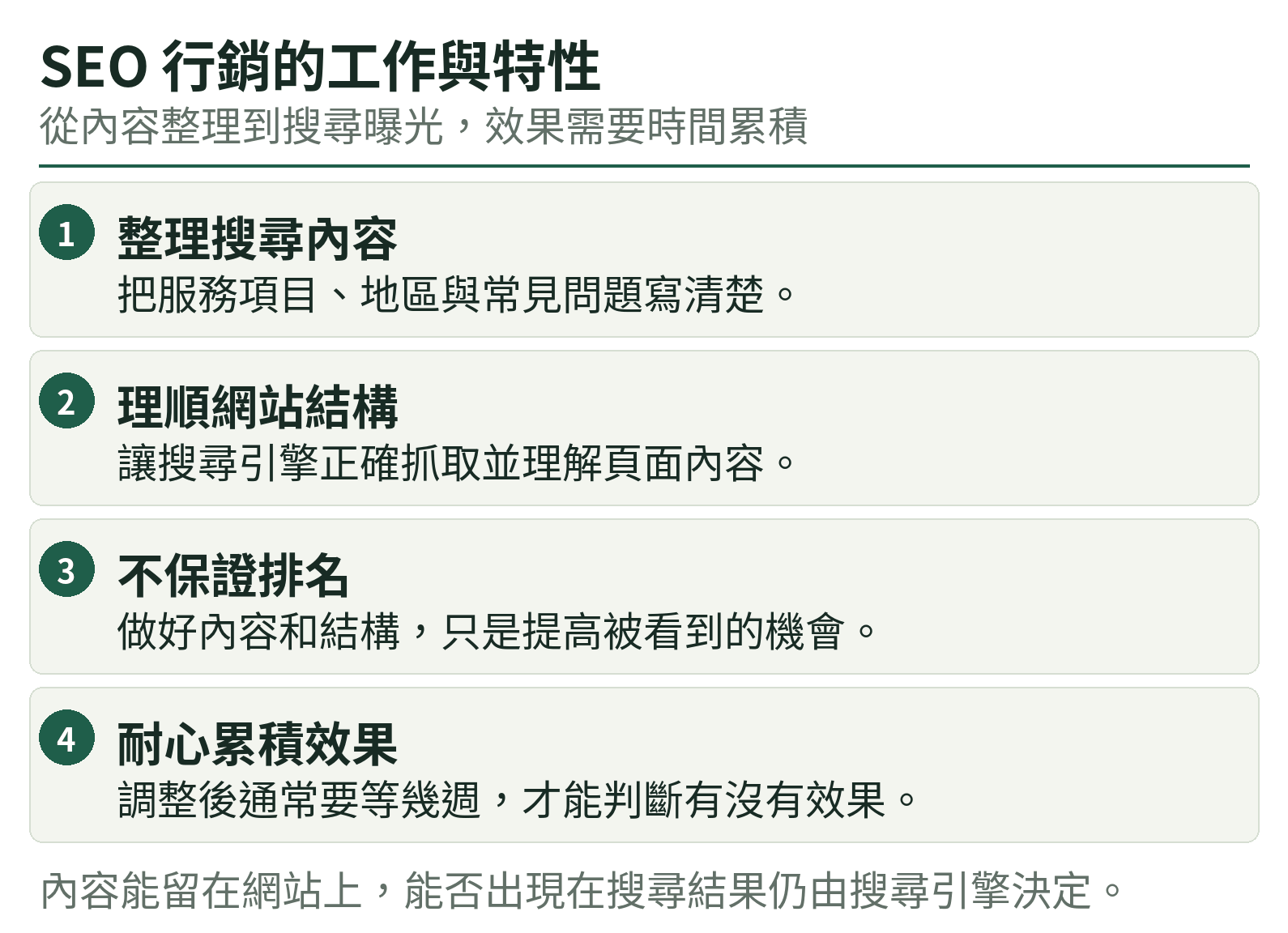 SEO 行銷的工作與特性：整理搜尋內容、理順網站結構、不保證排名、耐心累積效果