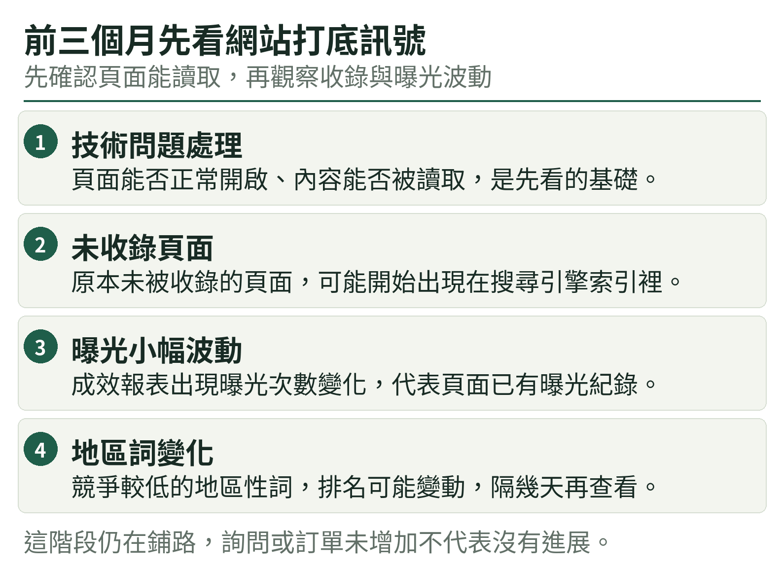 前三個月先看網站打底訊號：技術問題處理、未收錄頁面、曝光小幅波動、地區詞變化