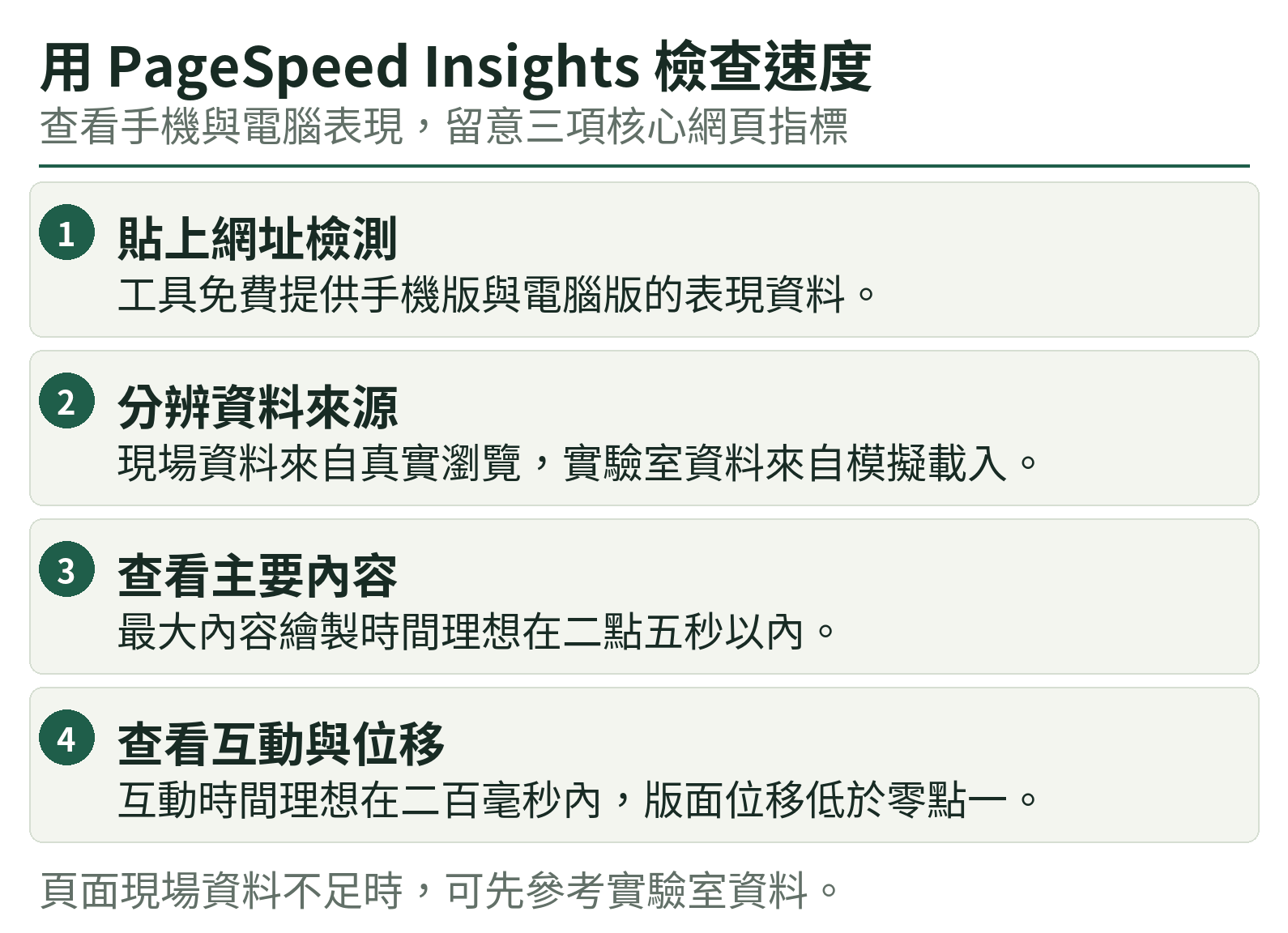 用 PageSpeed Insights 檢查速度:貼上網址檢測、分辨資料來源、查看主要內容、查看互動與位移