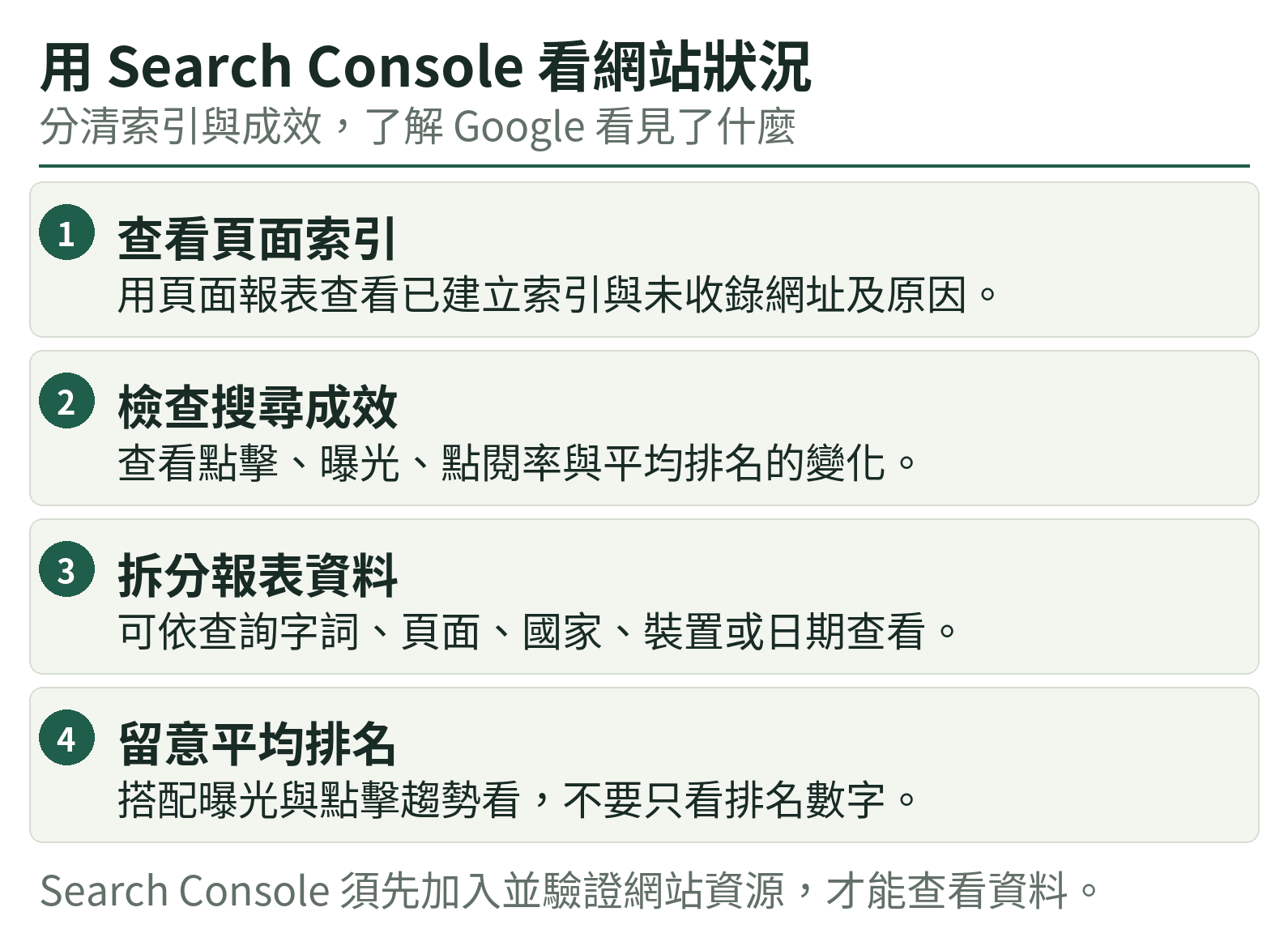 用 Search Console 看網站狀況:查看頁面索引、檢查搜尋成效、拆分報表資料、留意平均排名