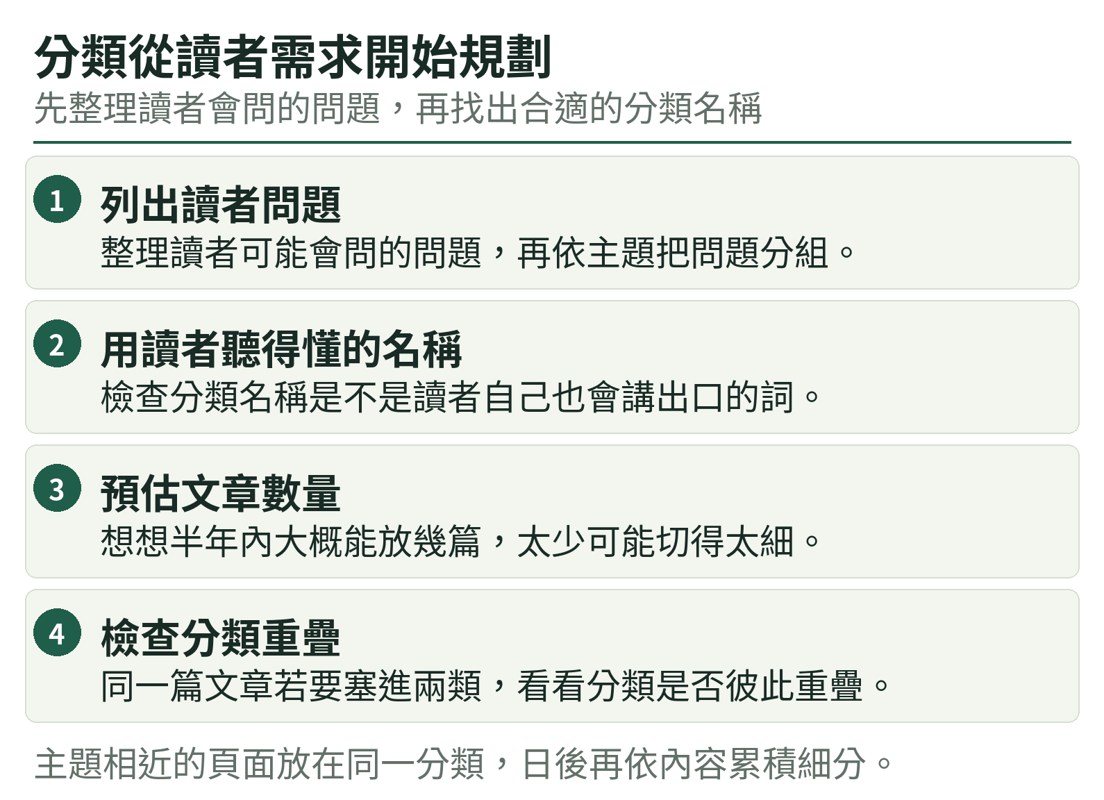 分類從讀者需求開始規劃:列出讀者問題、用讀者聽得懂的名稱、預估文章數量、檢查分類重疊