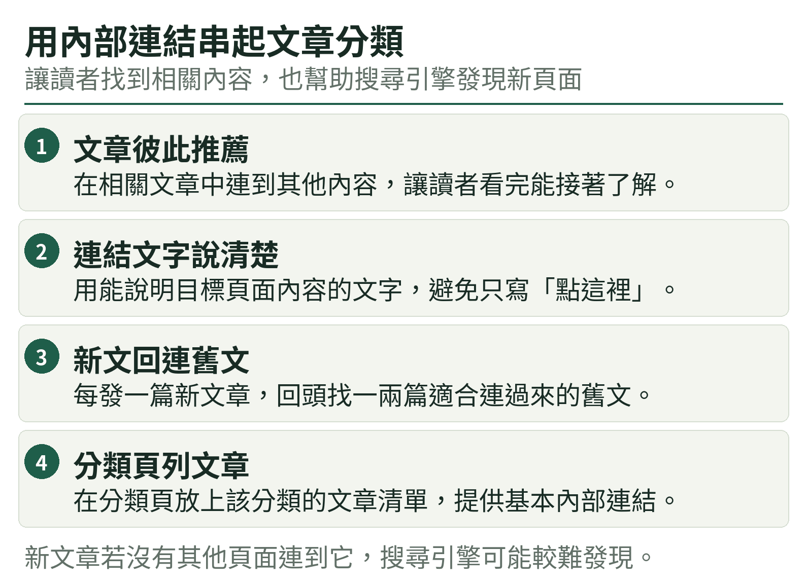 用內部連結串起文章分類:文章彼此推薦、連結文字說清楚、新文回連舊文、分類頁列文章