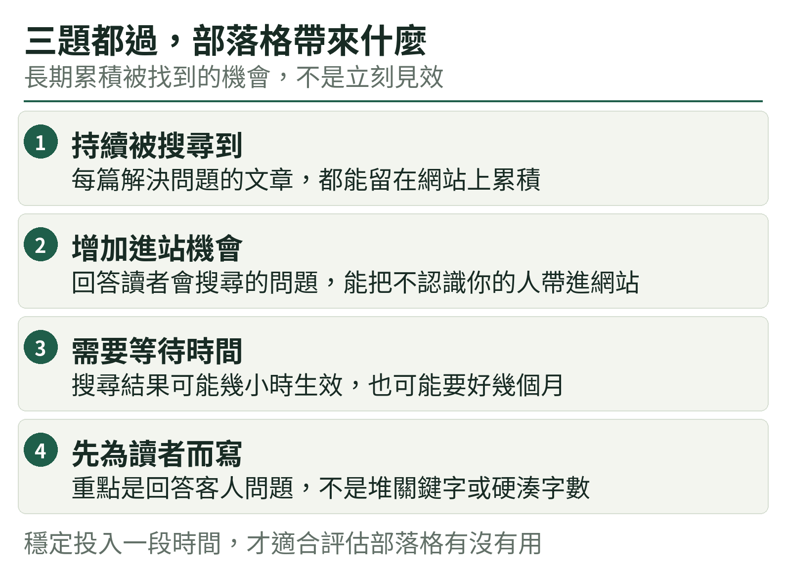 三題都過,部落格帶來什麼:持續被搜尋到、增加進站機會、需要等待時間、先為讀者而寫