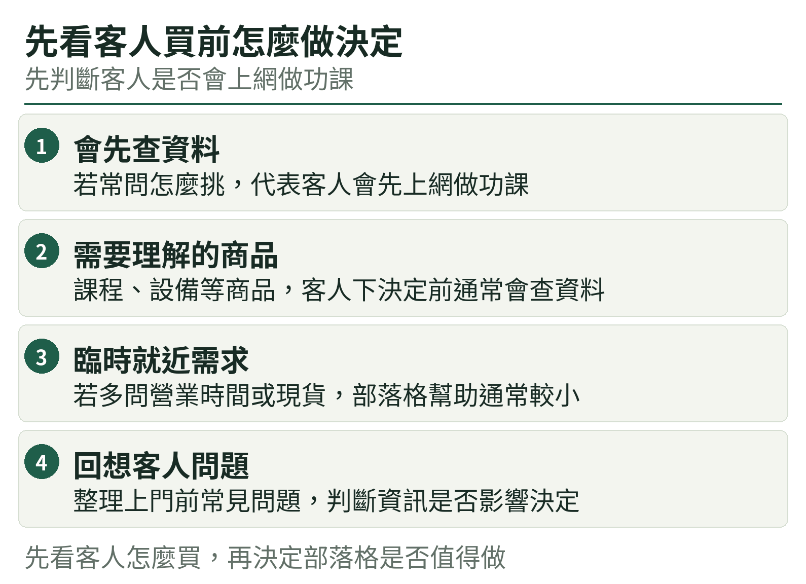 先看客人買前怎麼做決定:會先查資料、需要理解的商品、臨時就近需求、回想客人問題