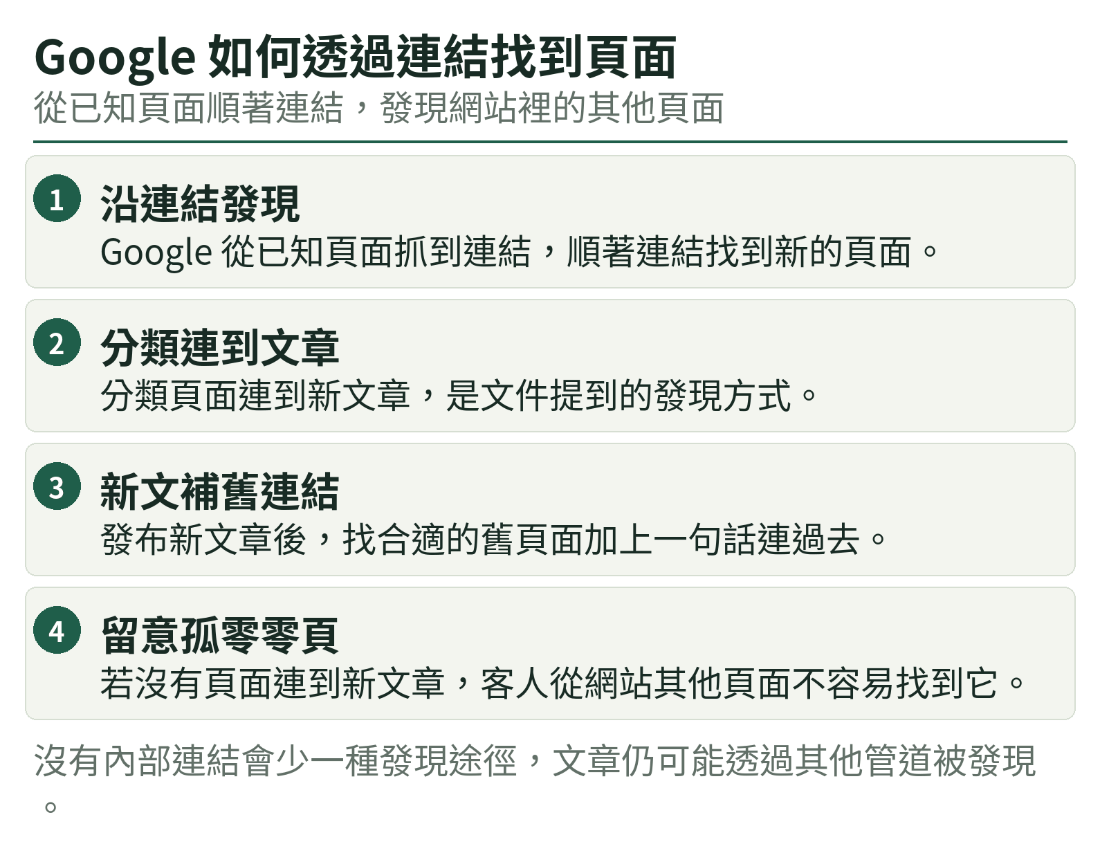 Google 如何透過連結找到頁面：沿連結發現、分類連到文章、新文補舊連結、留意孤零零頁
