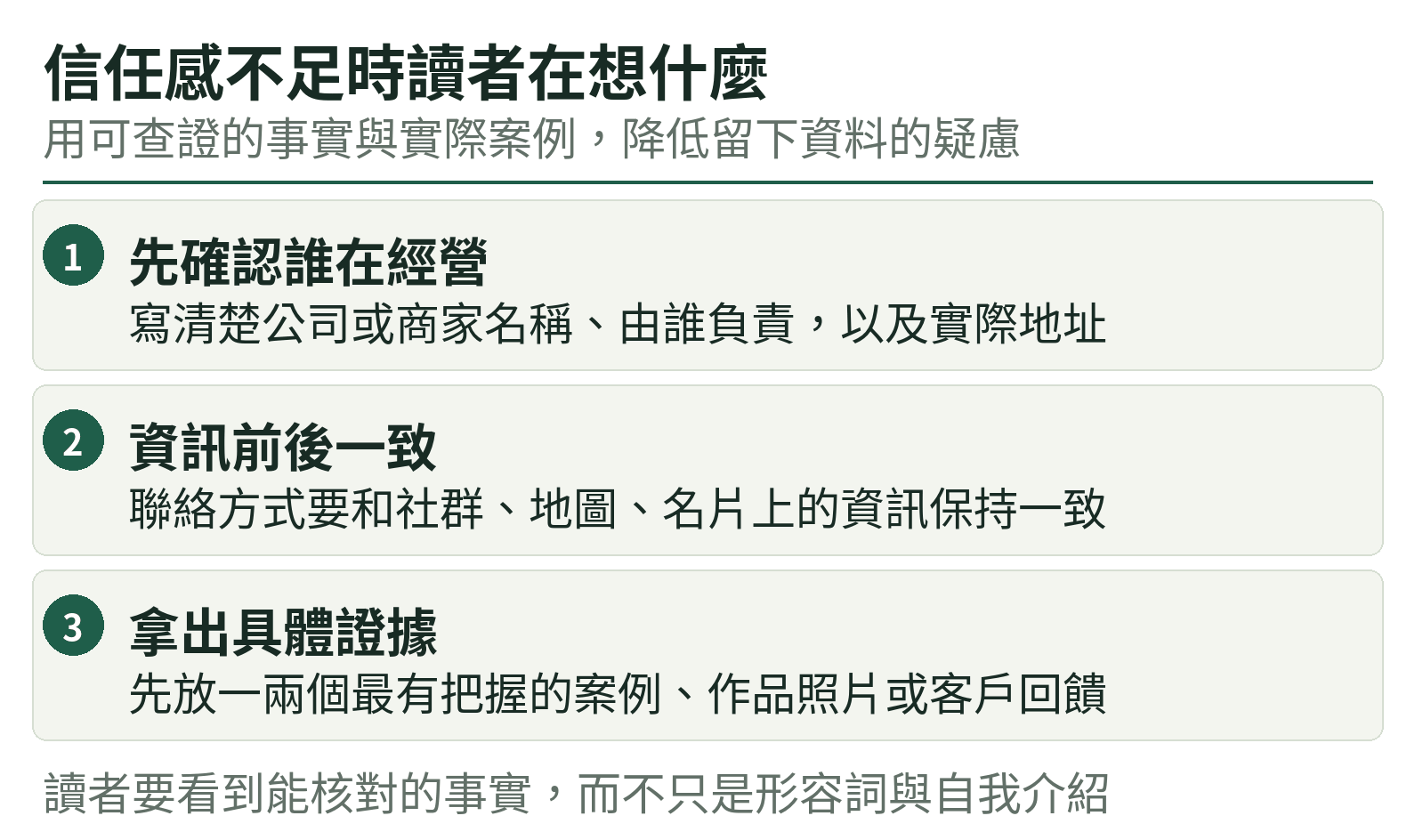 信任感不足時讀者在想什麼:先確認誰在經營、資訊前後一致、拿出具體證據