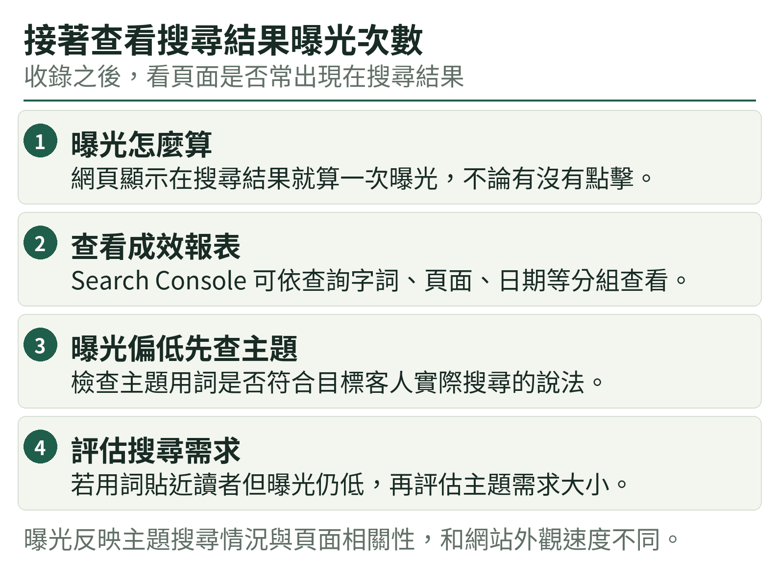 接著查看搜尋結果曝光次數：曝光怎麼算、查看成效報表、曝光偏低先查主題、評估搜尋需求