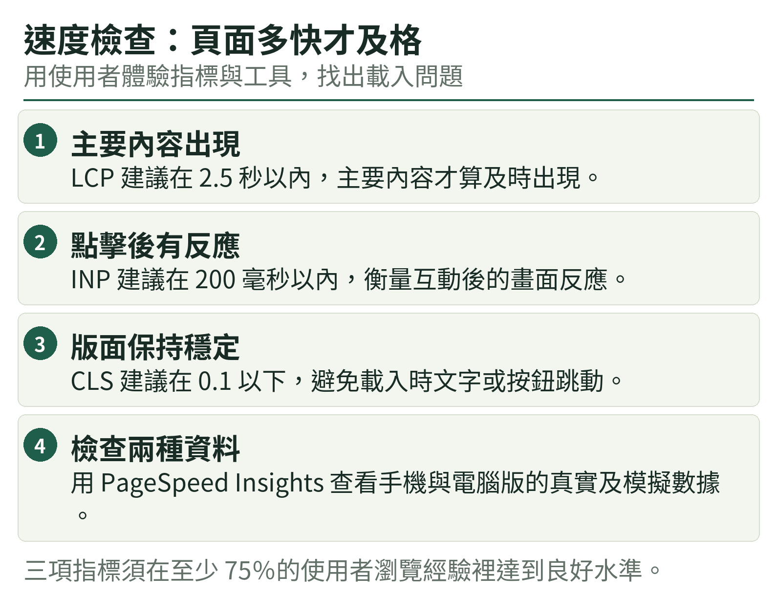 速度檢查:頁面多快才及格:主要內容出現、點擊後有反應、版面保持穩定、檢查兩種資料