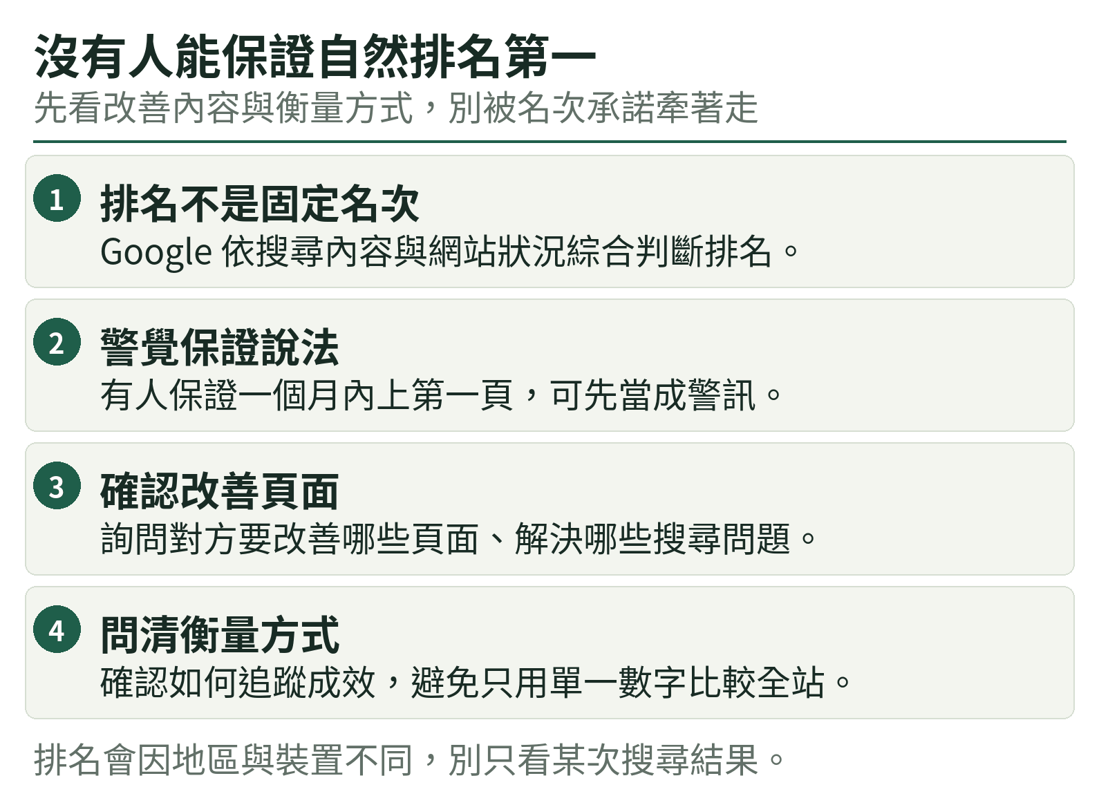 沒有人能保證自然排名第一：排名不是固定名次、警覺保證說法、確認改善頁面、問清衡量方式